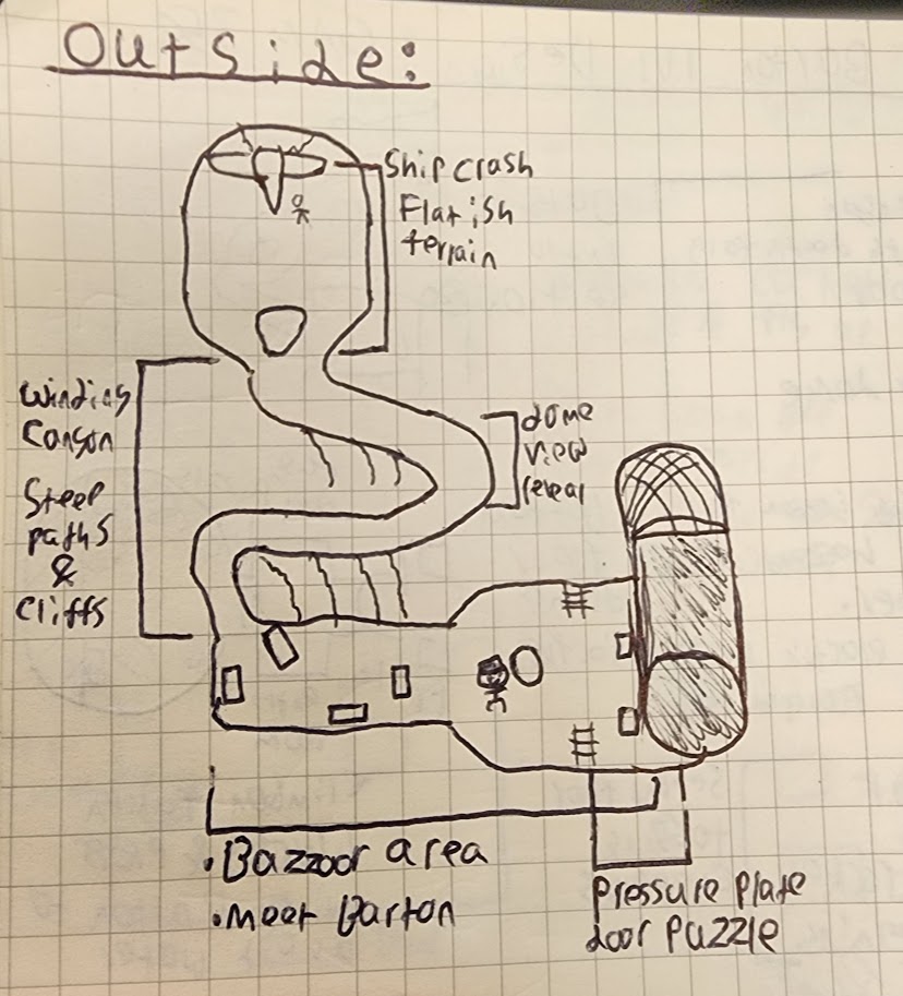 Top-down map of the Barton exterior section