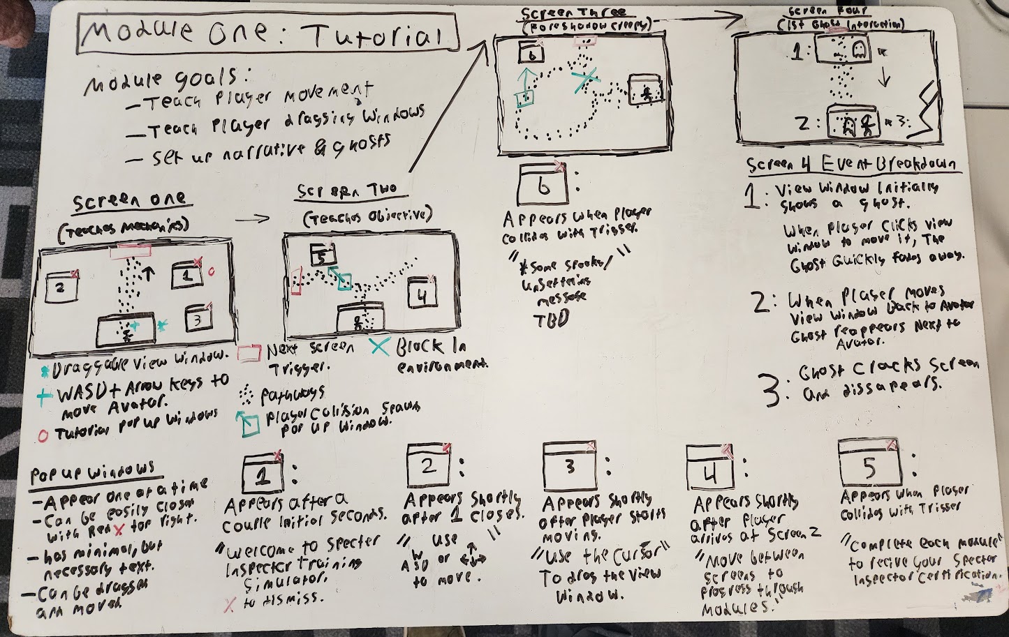 Beat map of the first four tutorial screens
