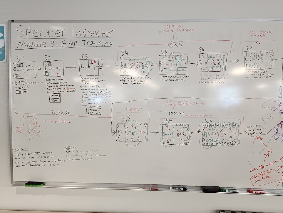 Level map of the final ten screens